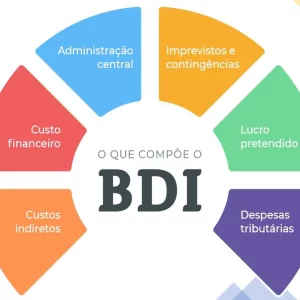 HCT Orçamento de Obras e Cálculo do BDI