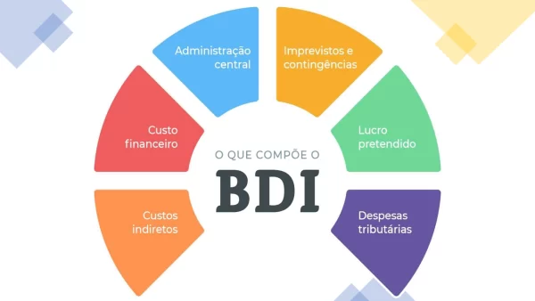 HCT Orçamento de Obras e Cálculo do BDI