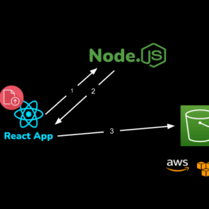 Upload de arquivos com React + Node + S3