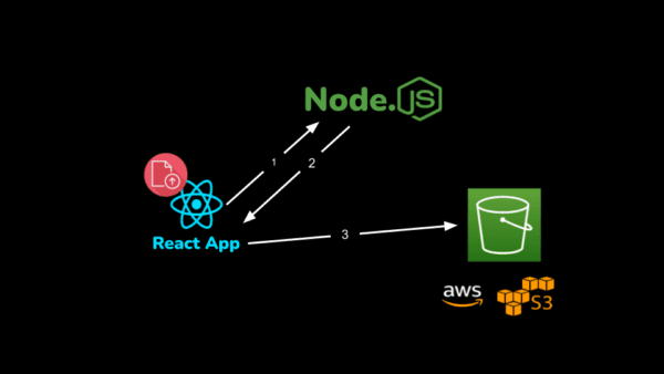 Upload de arquivos com React + Node + S3