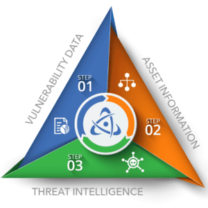 Vulnerability Management Intelligence Driven