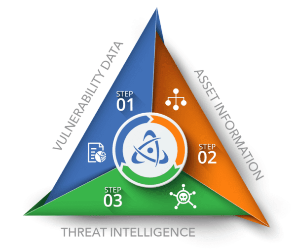 Vulnerability Management Intelligence Driven